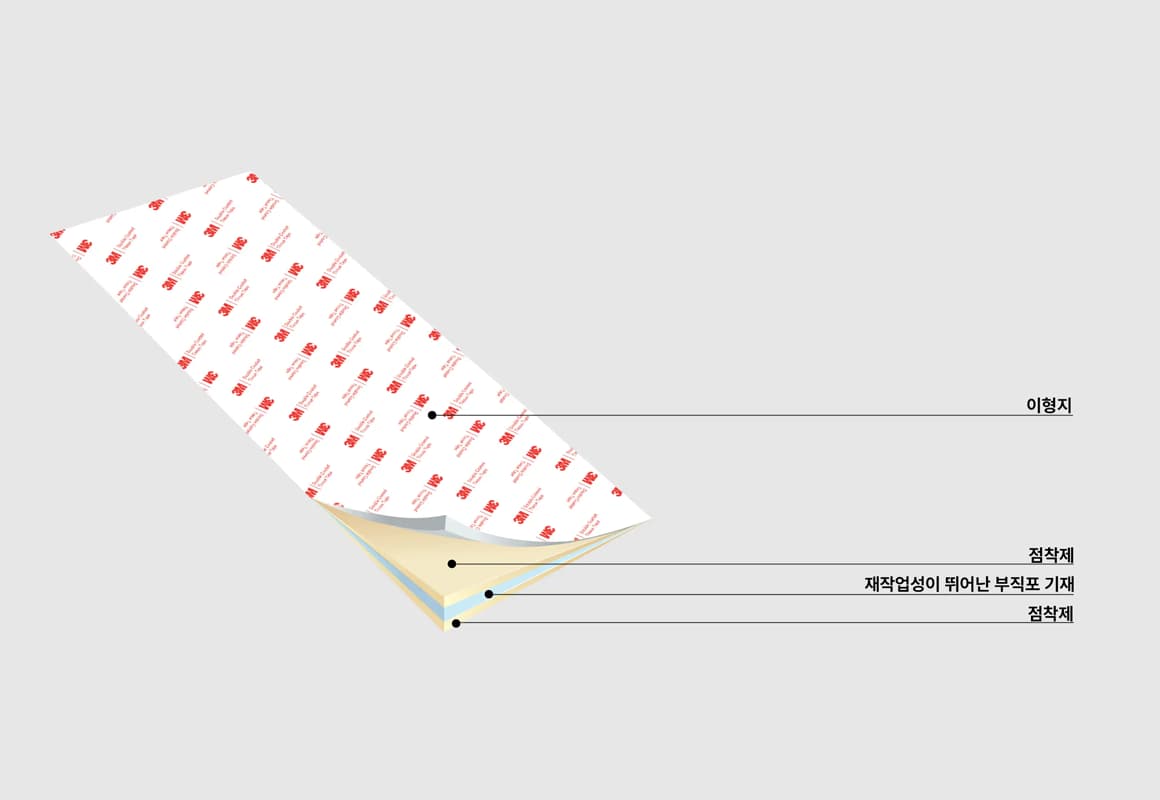 부직포 테이프 - 금속 부착